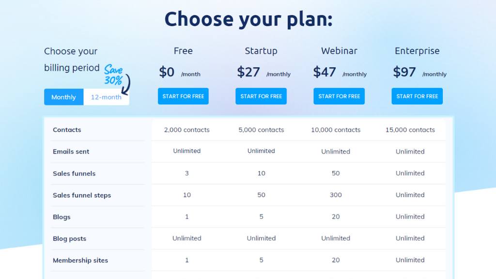 systeme.io-pricing